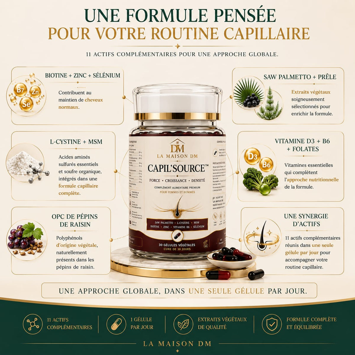 Essentiel - Une formule pensée pour votre routine capillaire